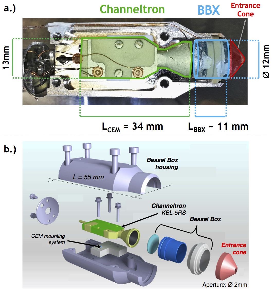 Enlarged view: <i>Figure 4: a)</i> Photograph of our miniature analyser composed of the Bessel-Box (blue) and the channeltron (green) mounted in our test chamber.<i> b) </i>Assembly drawing of the BBX detection unit.